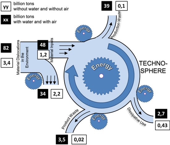 Resources 02 00358 g001 550