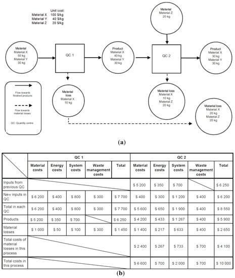 Resources 02 00358 g003 550