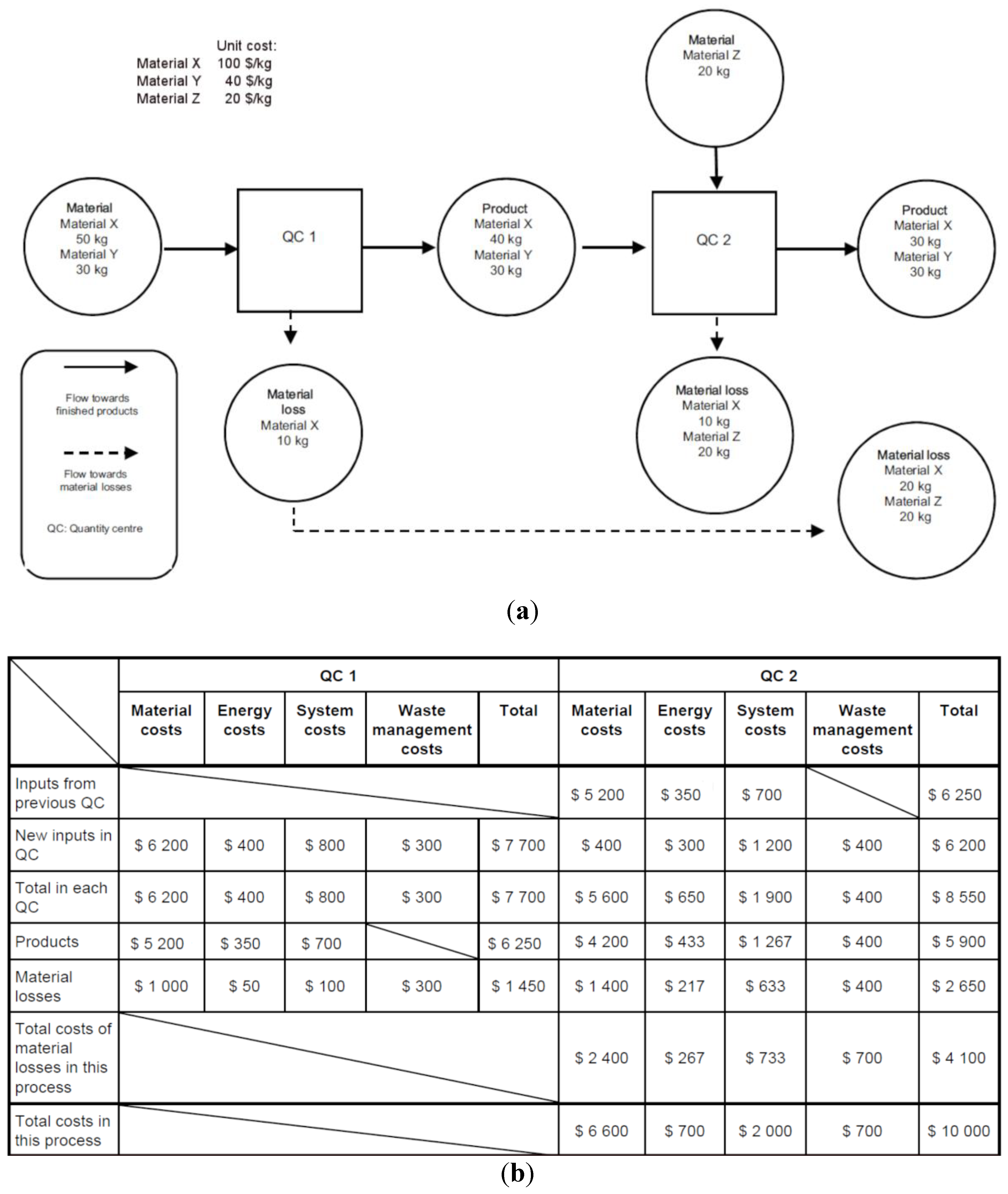 Resources 02 00358 g003