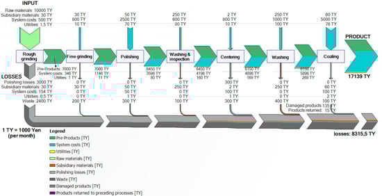 Resources 02 00358 g005 550