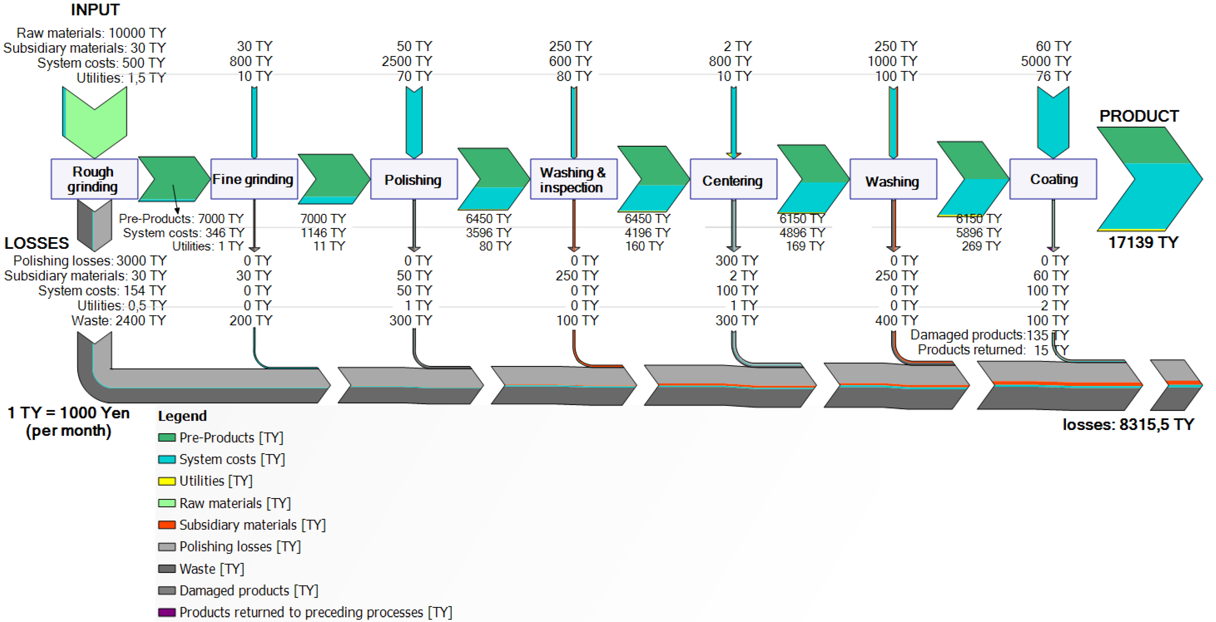 Resources 02 00358 g005