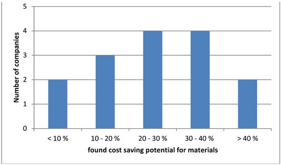 Resources 02 00358 g007 550
