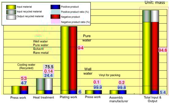 Resources 02 00358 g008 550