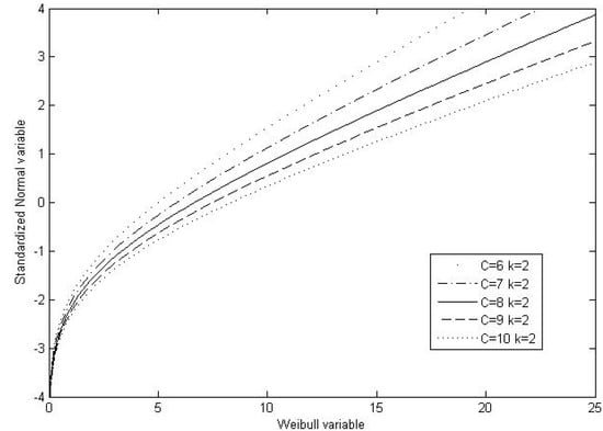 Resources 02 00370 g001 550