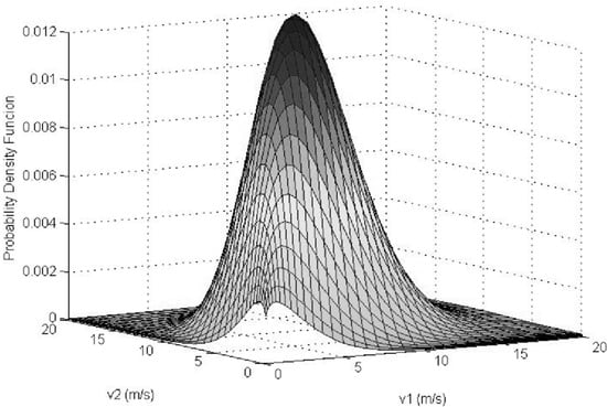 Resources 02 00370 g003 550