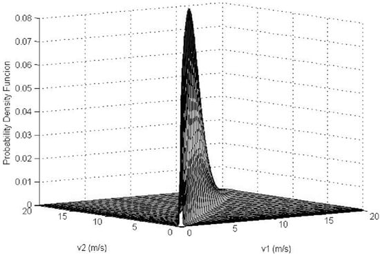 Resources 02 00370 g004 550