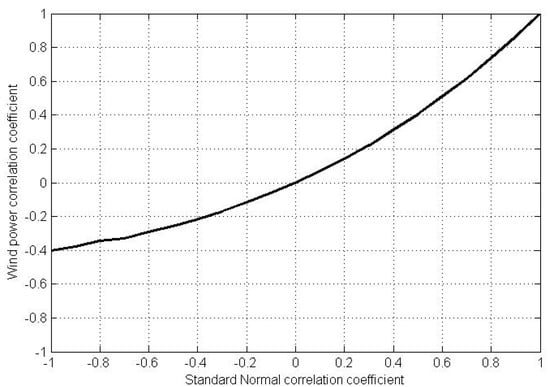 Resources 02 00370 g005 550