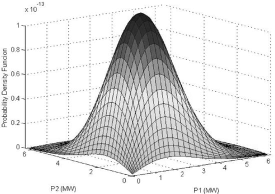 Resources 02 00370 g006 550