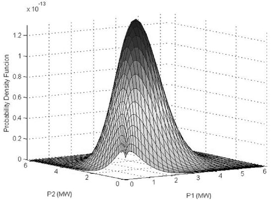 Resources 02 00370 g007 550