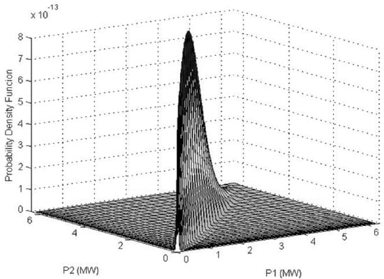 Resources 02 00370 g008 550