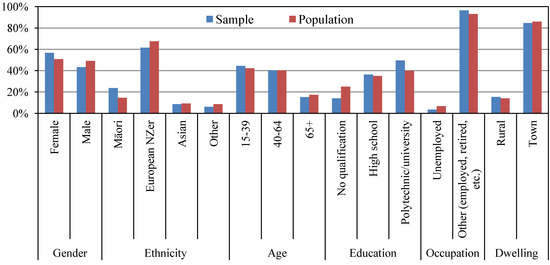 Resources 02 00406 g002 550
