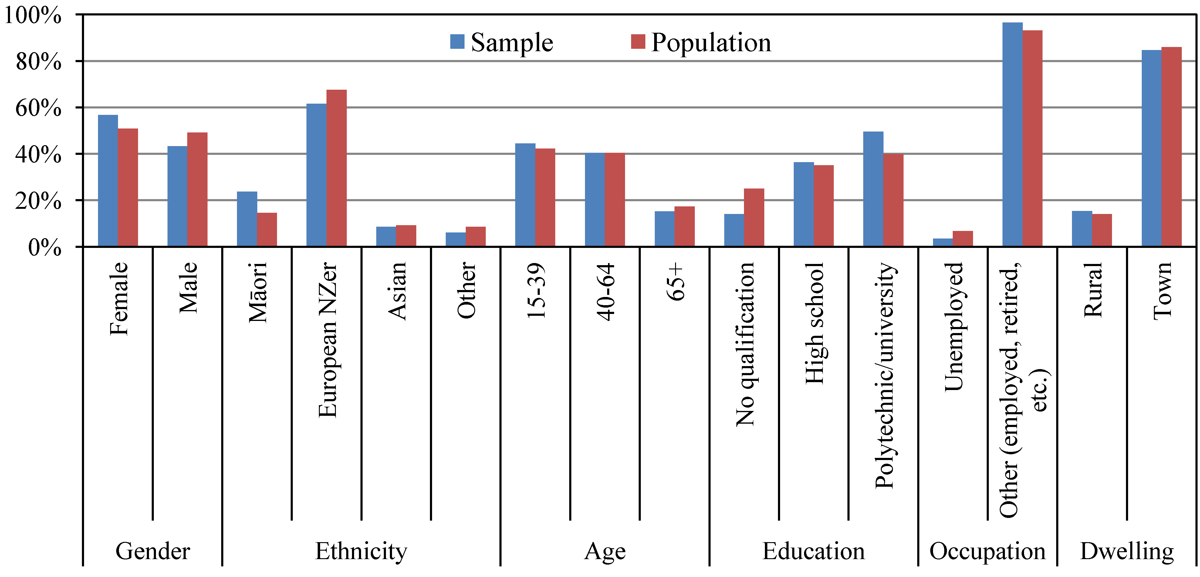Resources 02 00406 g002