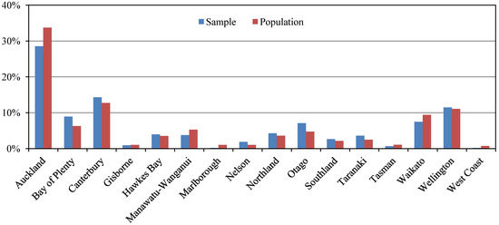 Resources 02 00406 g003 550