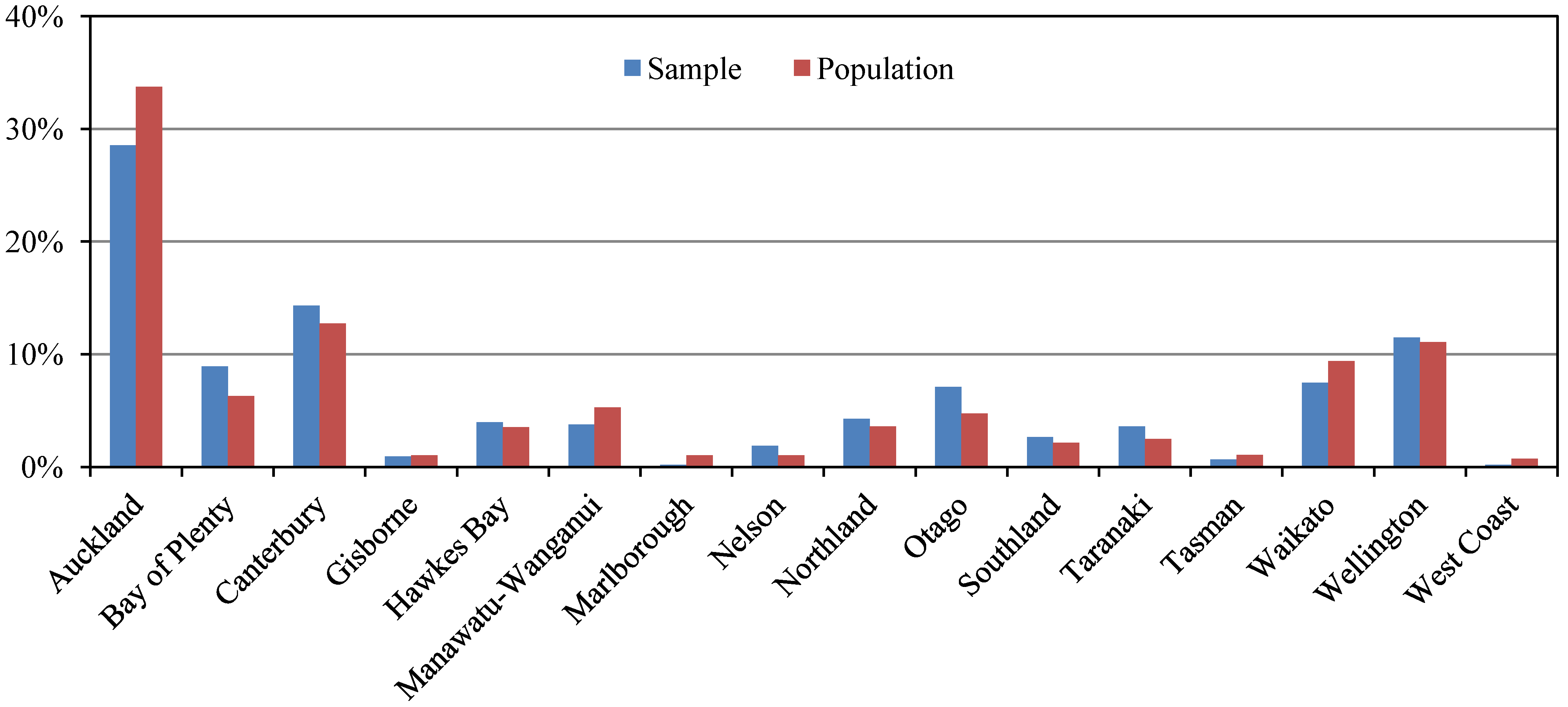 Resources 02 00406 g003