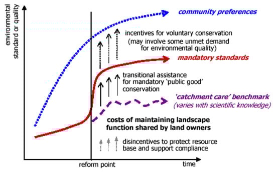 Resources 02 00439 g001 550