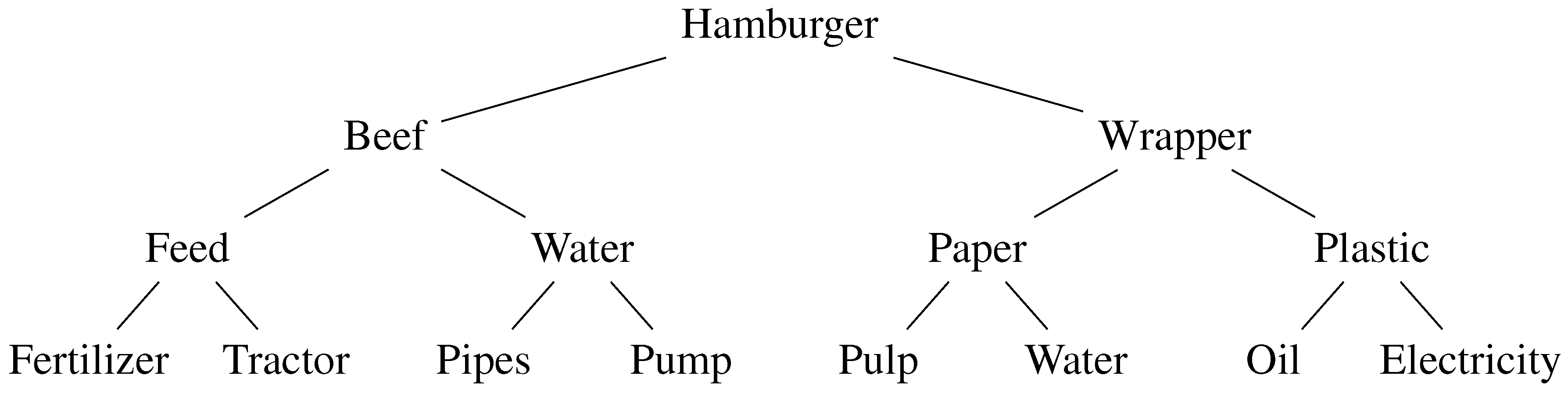 Resources 02 00489 g001