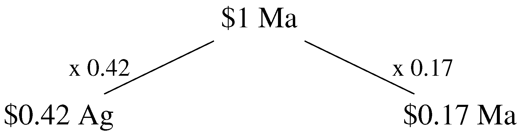 Resources 02 00489 g004