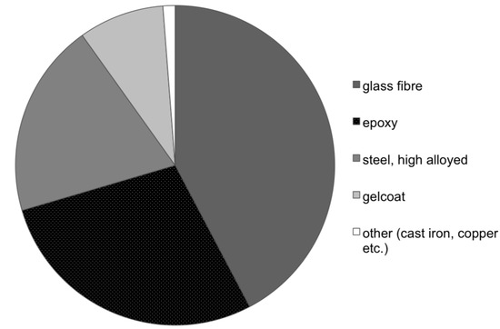 Resources 02 00504 g001 550