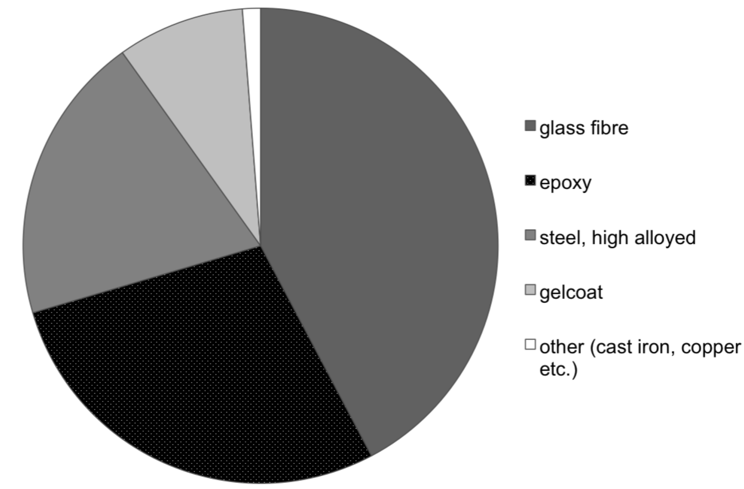 Resources 02 00504 g001