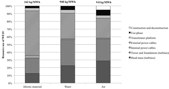 Resources 02 00504 g002 550