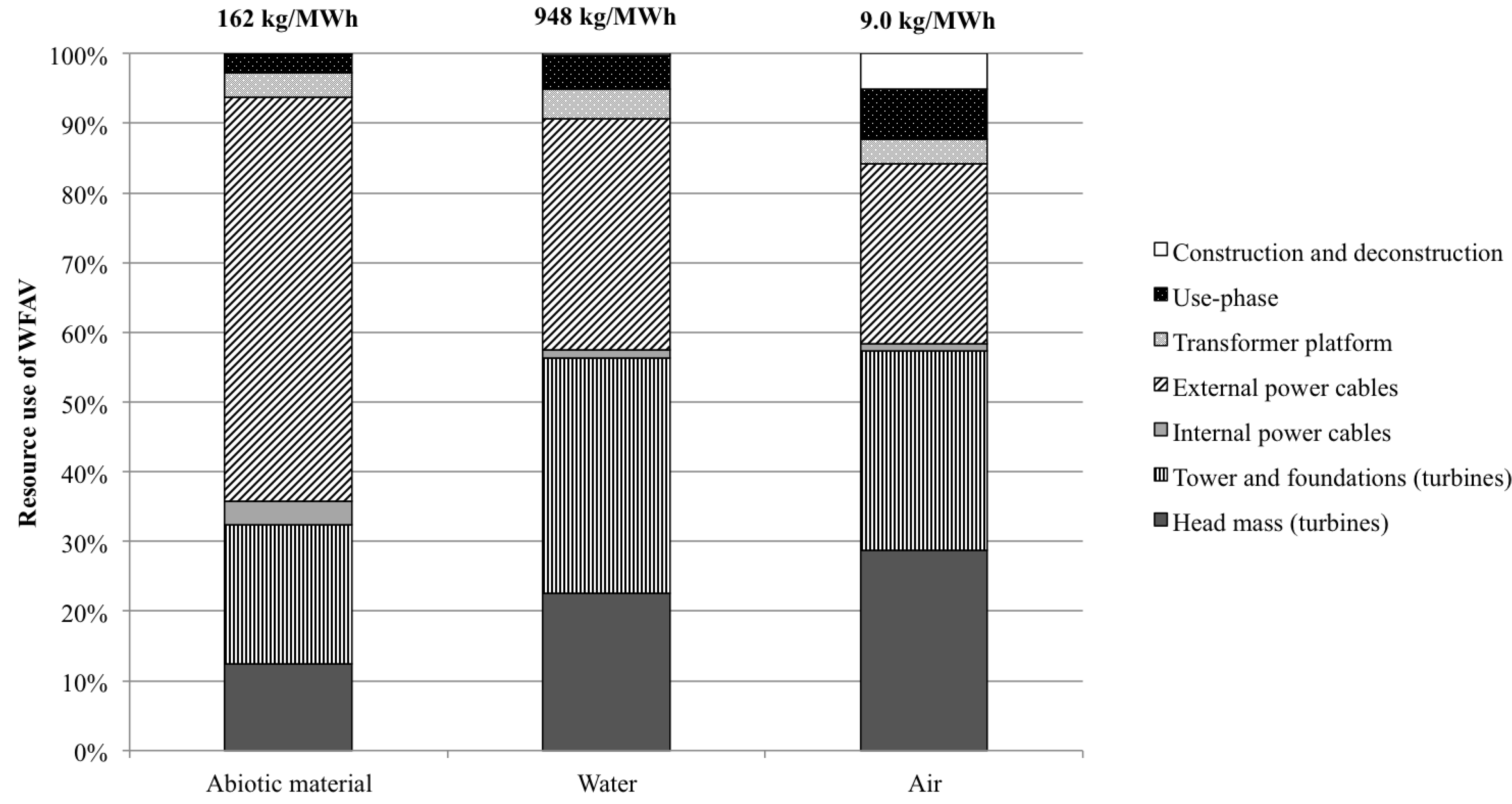 Resources 02 00504 g002
