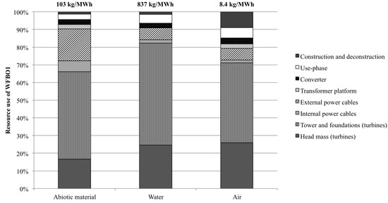 Resources 02 00504 g003 550