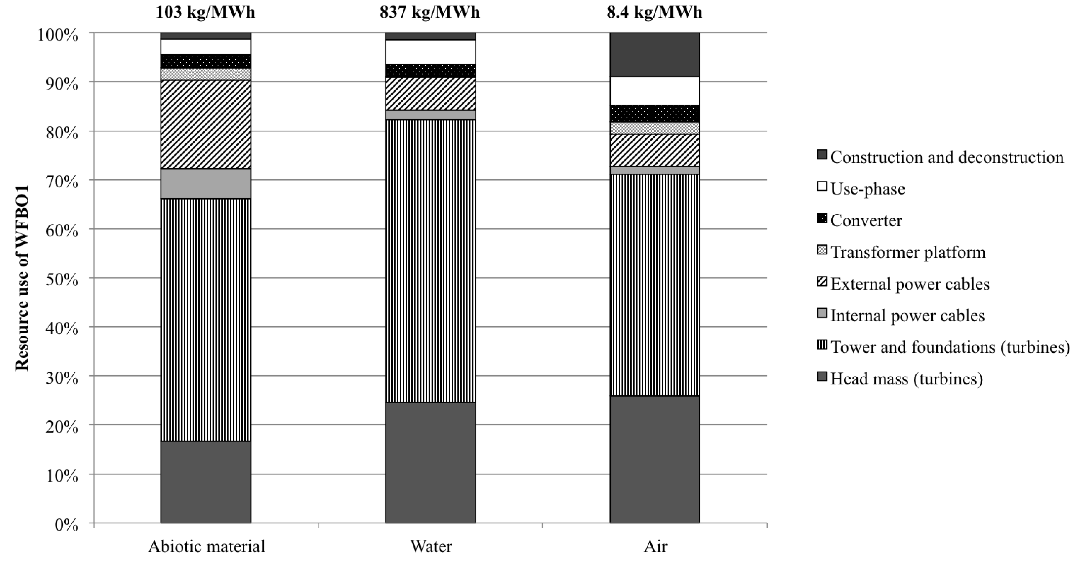Resources 02 00504 g003