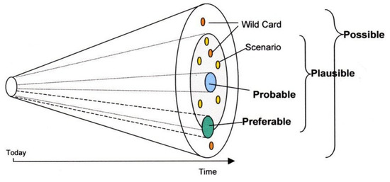 Resources 02 00528 g003 550