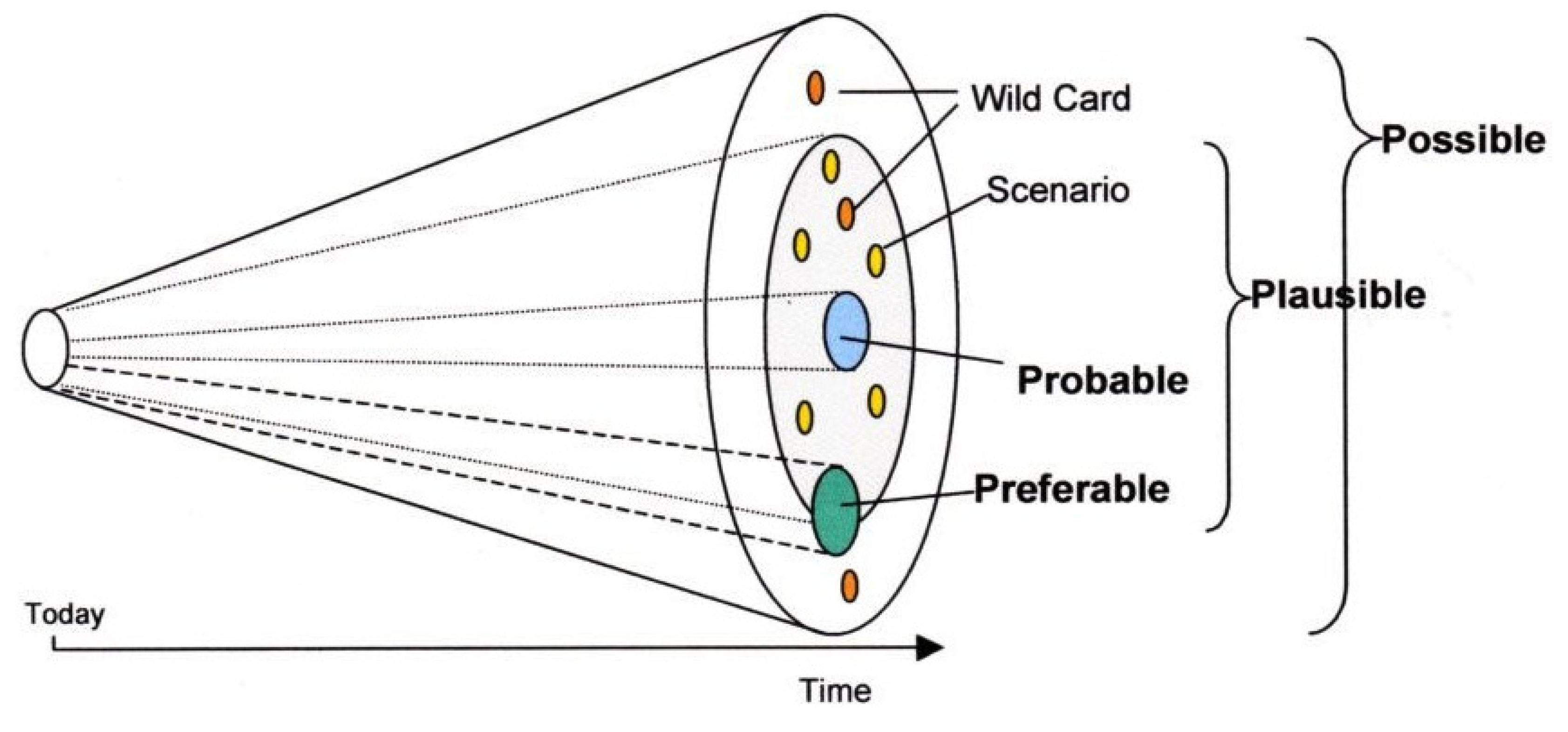 Resources 02 00528 g003