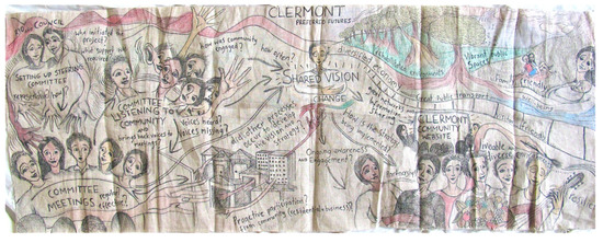 Resources 02 00528 g004 550