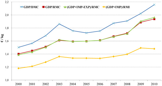 Resources 02 00608 g001 550