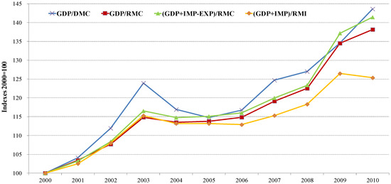 Resources 02 00608 g002 550