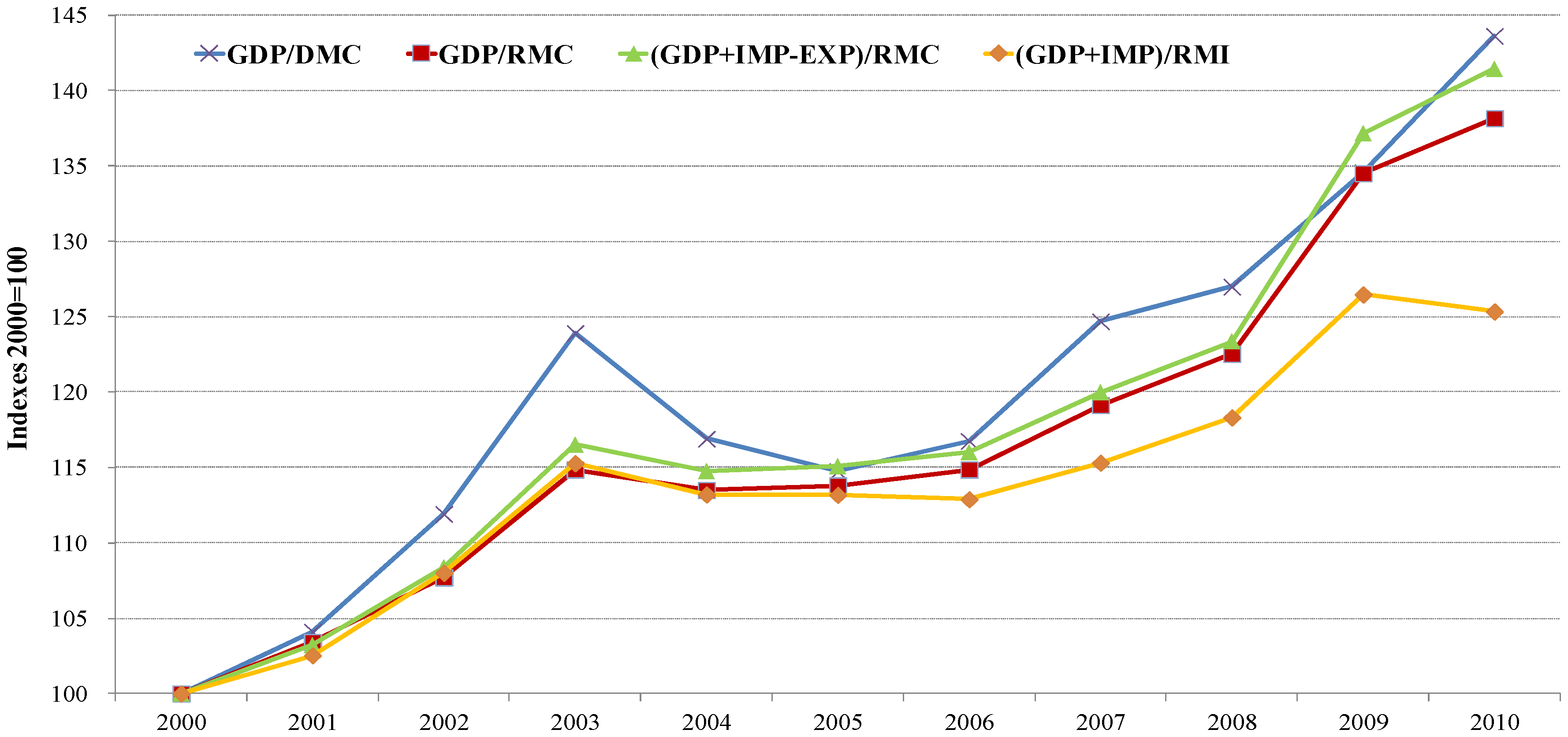 Resources 02 00608 g002