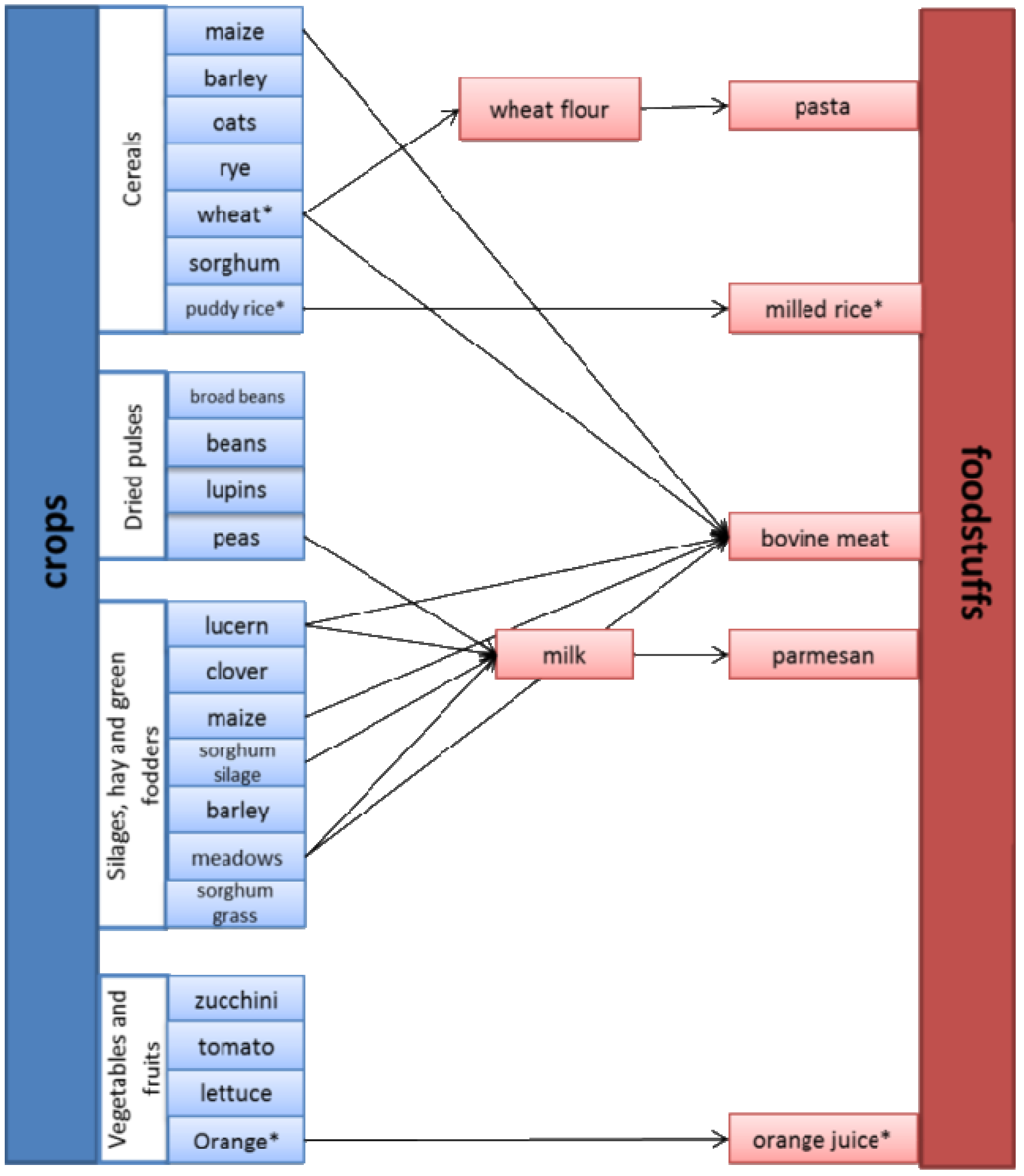 Resources 02 00628 g001