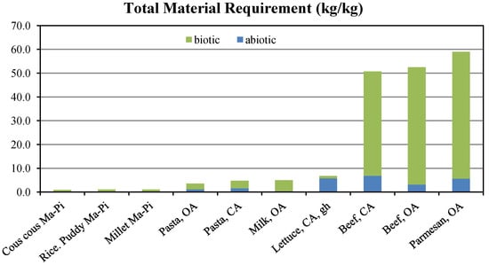 Resources 02 00628 g003 550