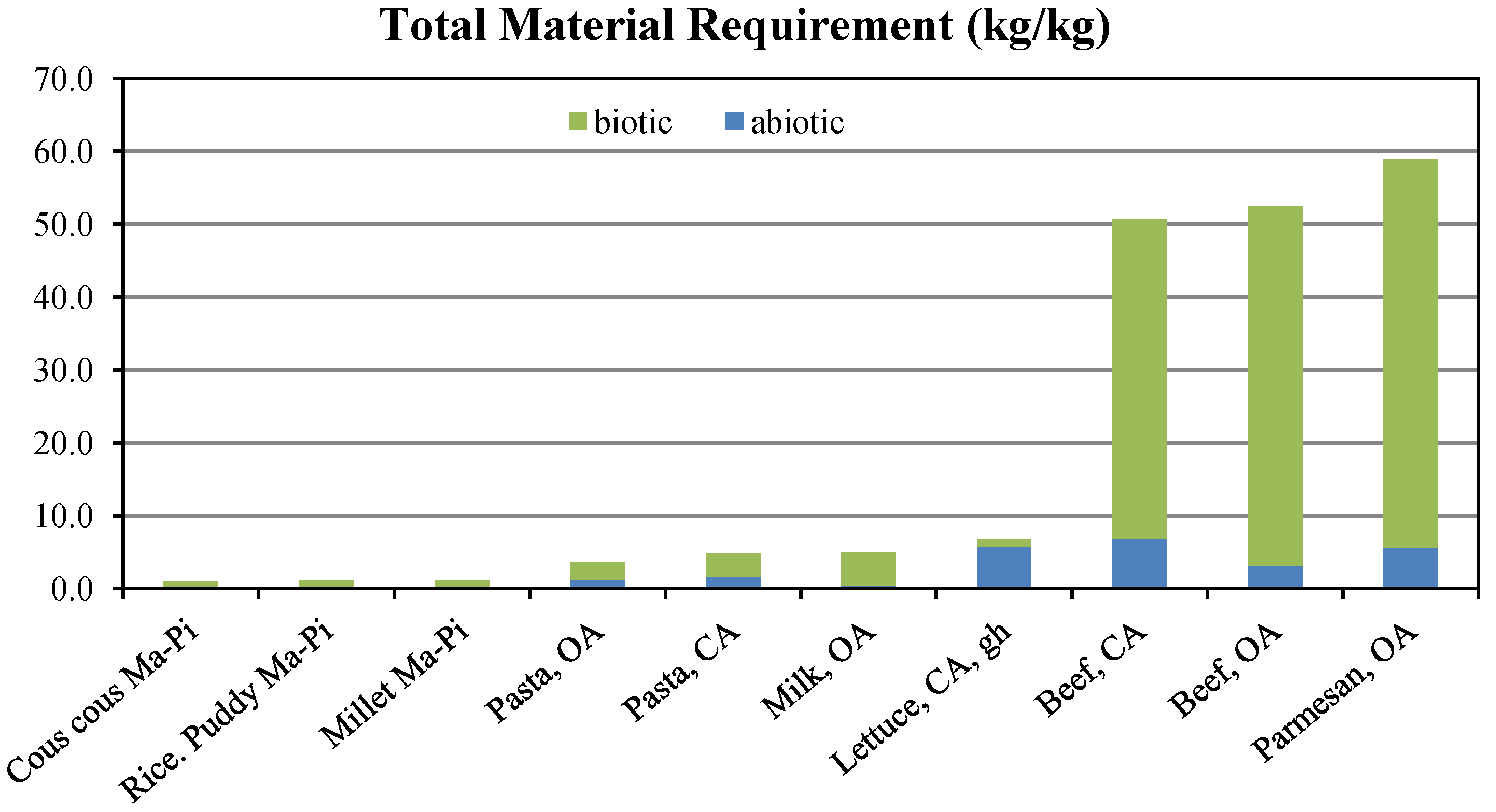 Resources 02 00628 g003