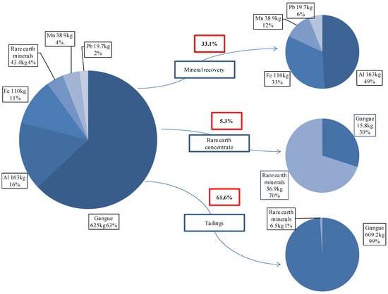 Resources 03 00123 g001 550