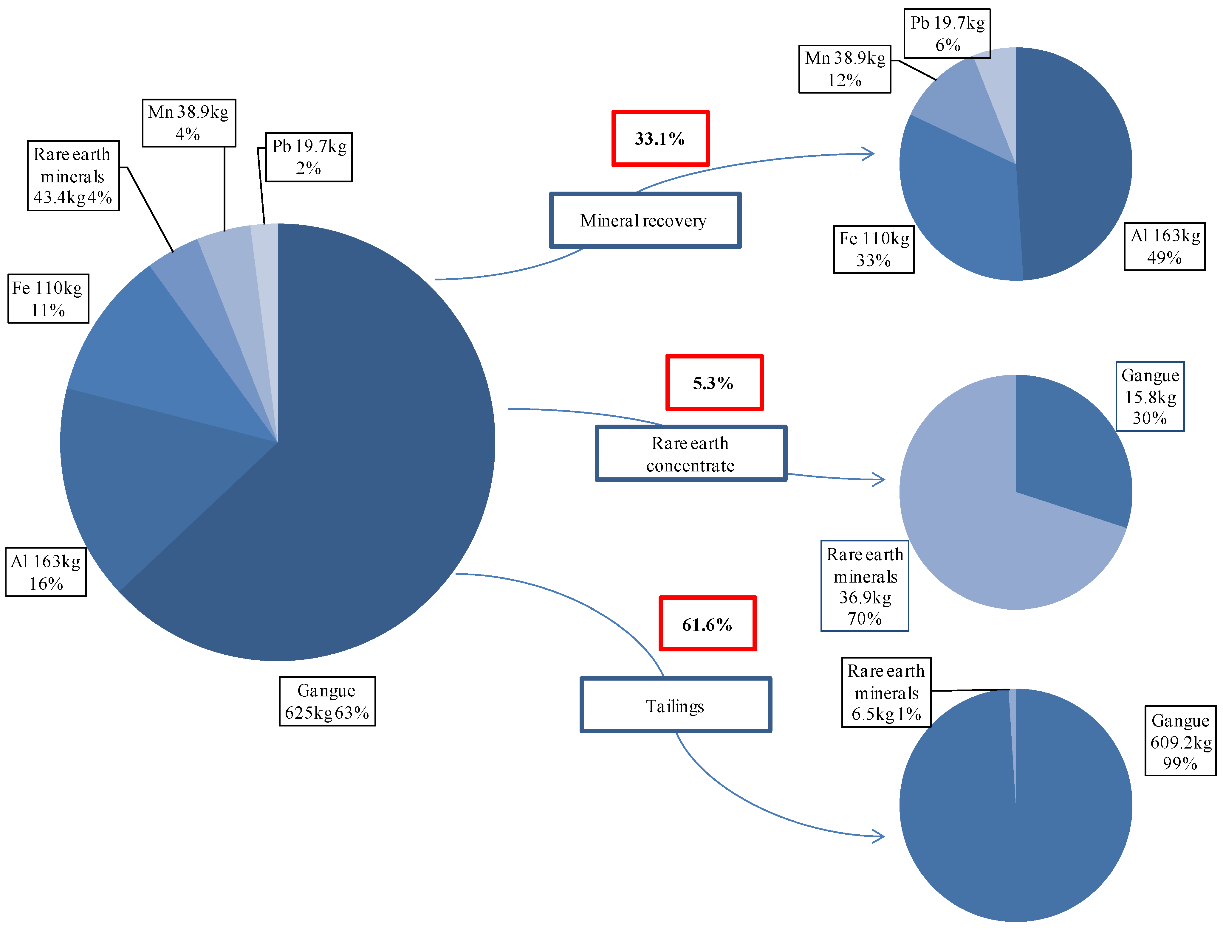 Resources 03 00123 g001