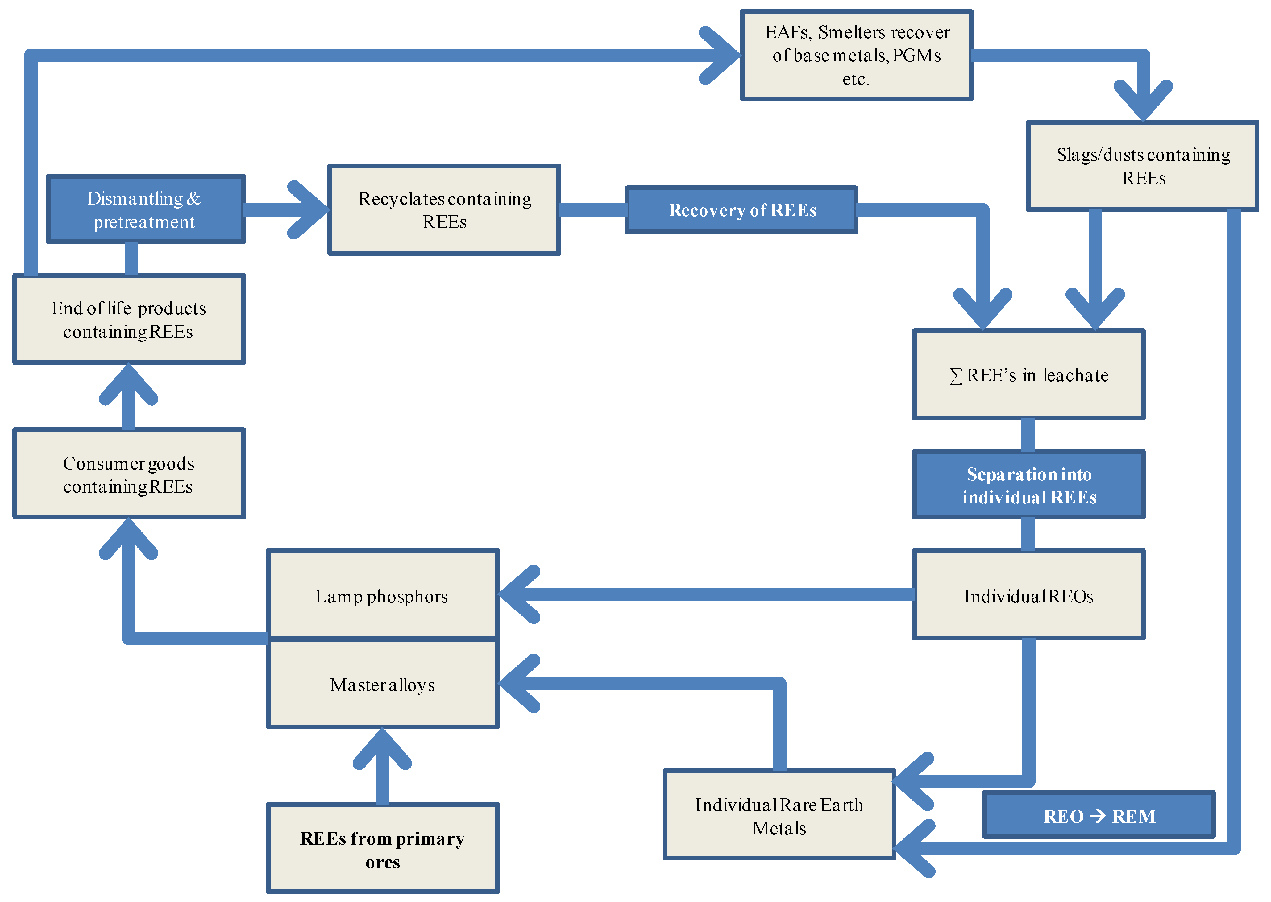 Resources 03 00123 g003