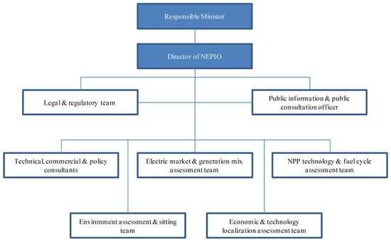 Resources 03 00123 g004 550