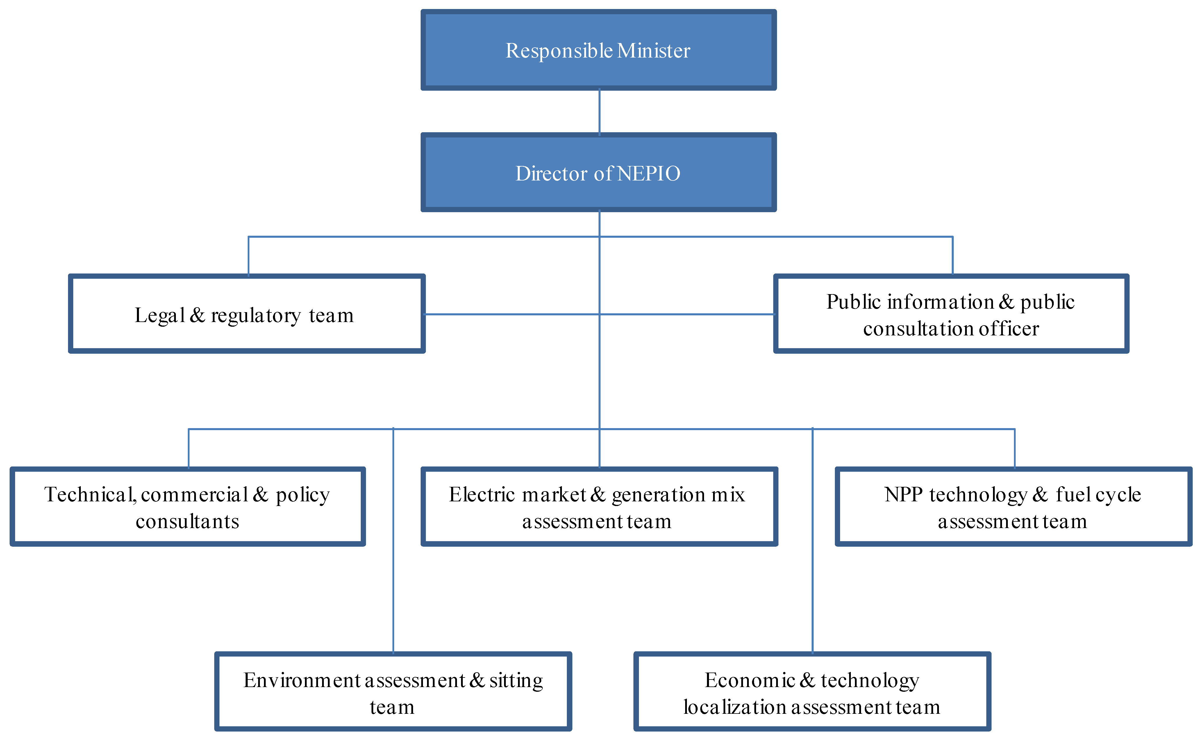 Resources 03 00123 g004