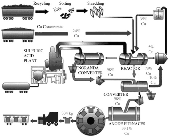 Resources 03 00152 g008 550