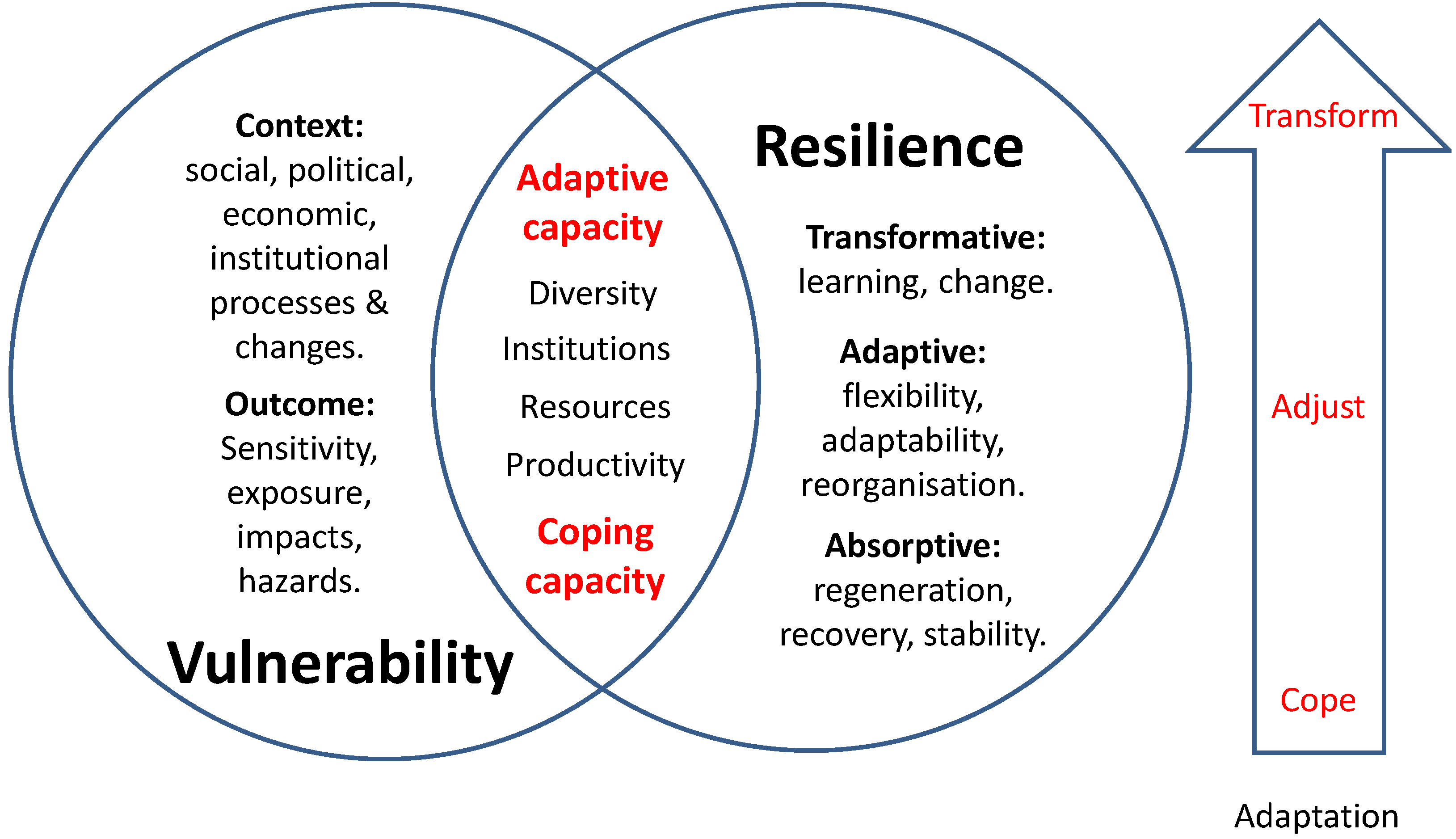 Resources 03 00182 g001