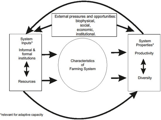 Resources 03 00182 g002 550
