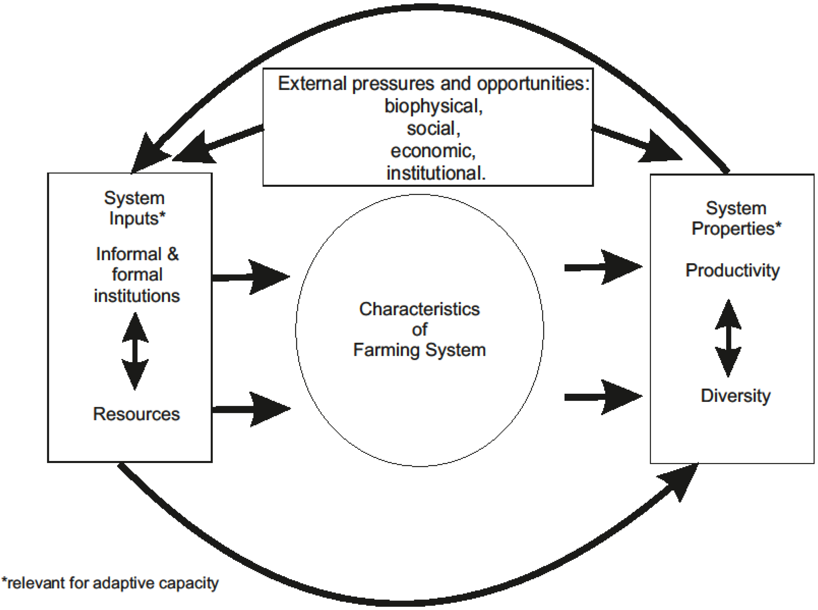 Resources 03 00182 g002