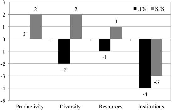 Resources 03 00182 g003 550