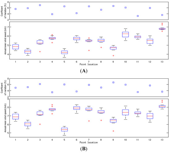 Resources 03 00215 g003 550