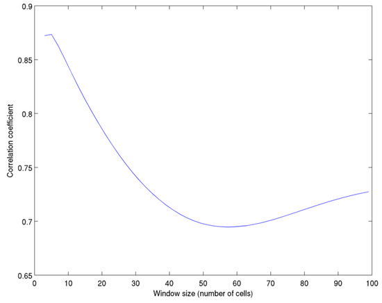 Resources 03 00215 g005 550