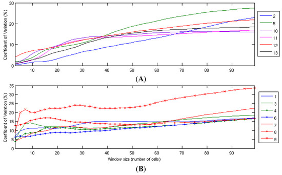 Resources 03 00215 g006 550