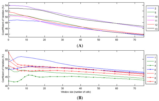 Resources 03 00215 g010 550